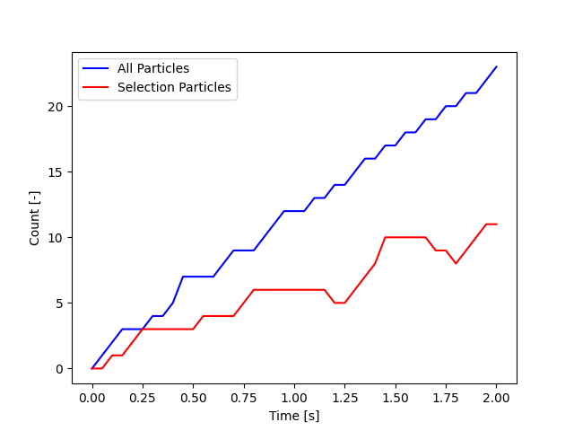 particle wall interaction