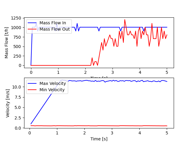 particle wall interaction with motion