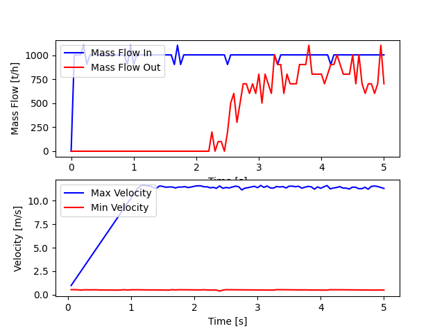 particle wall interaction with motion